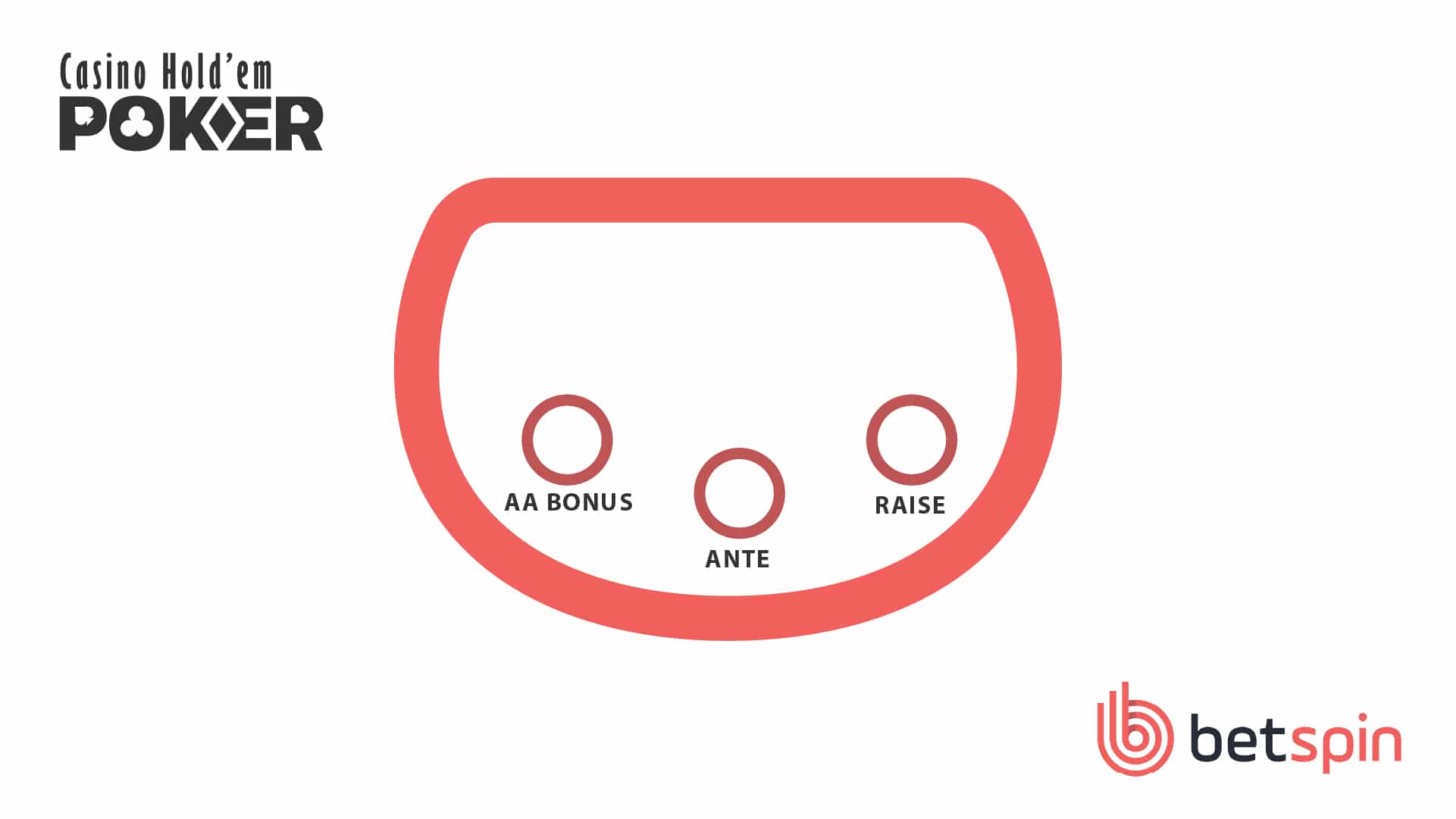 Casino Holdem Step 1