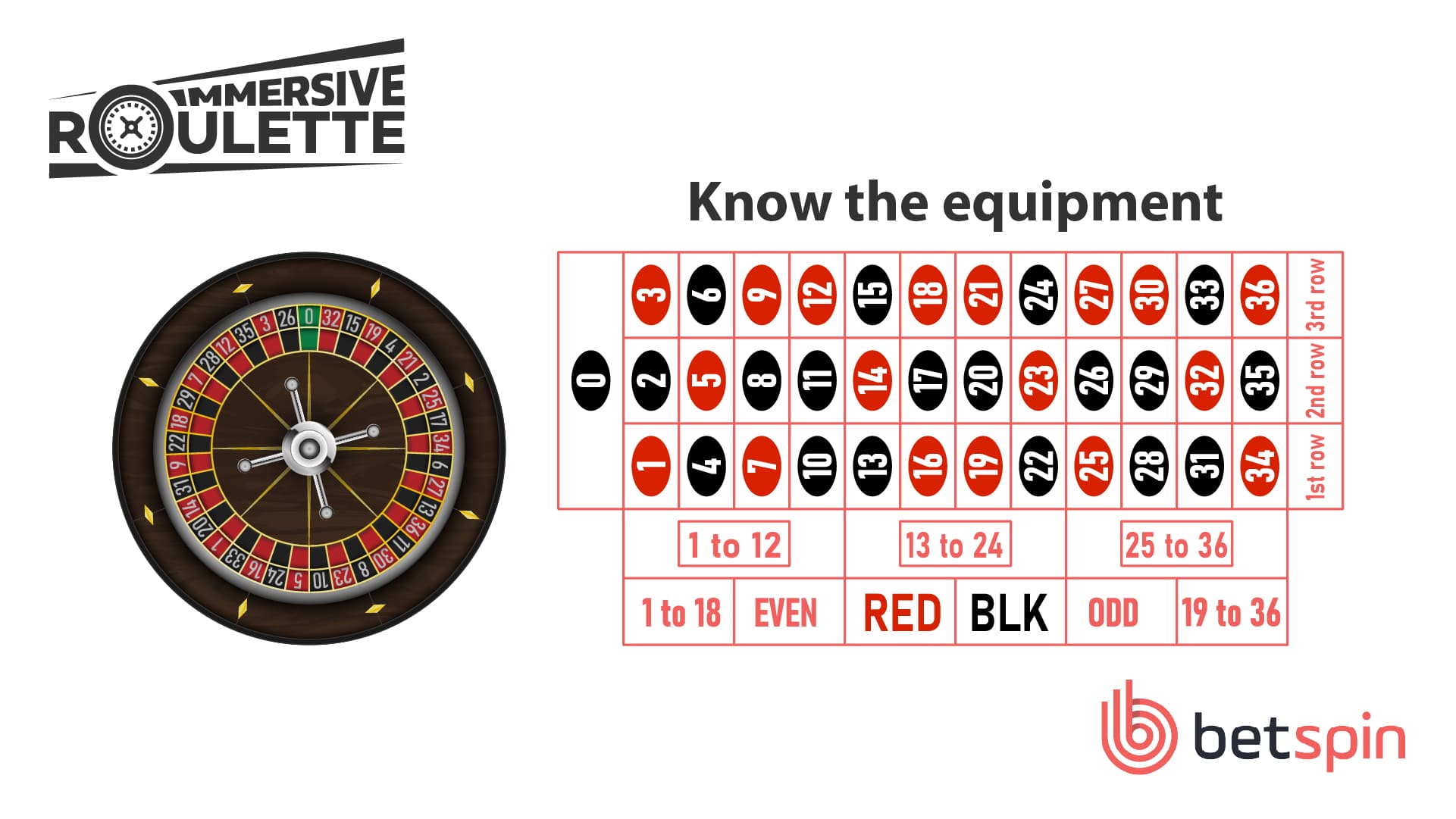 Immersive Roulette Step 1