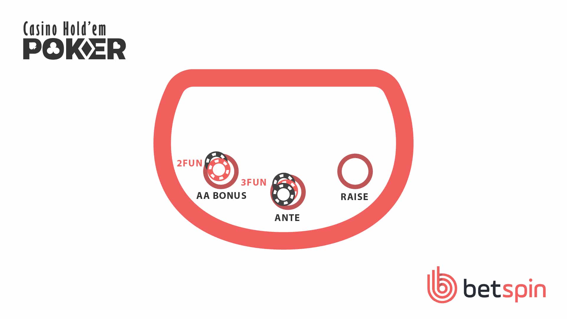 Casino Holdem Step 2