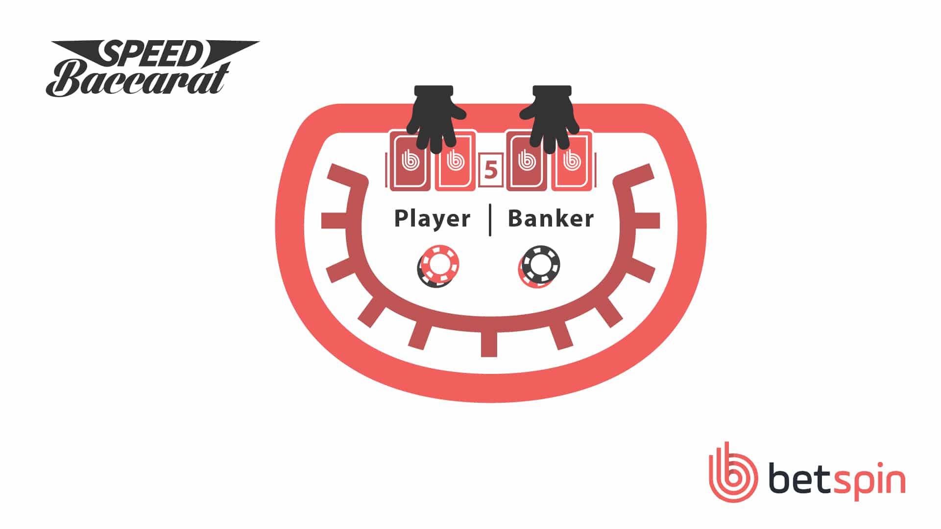 Live Speed Baccarat Step 2