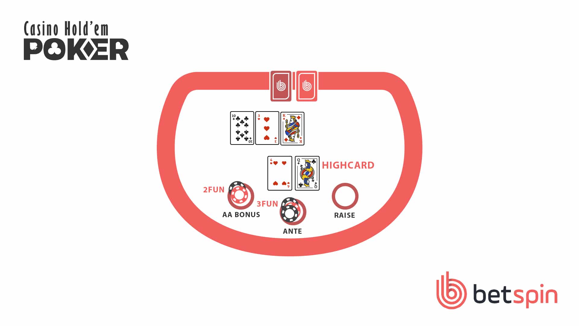 Casino Holdem Step 3