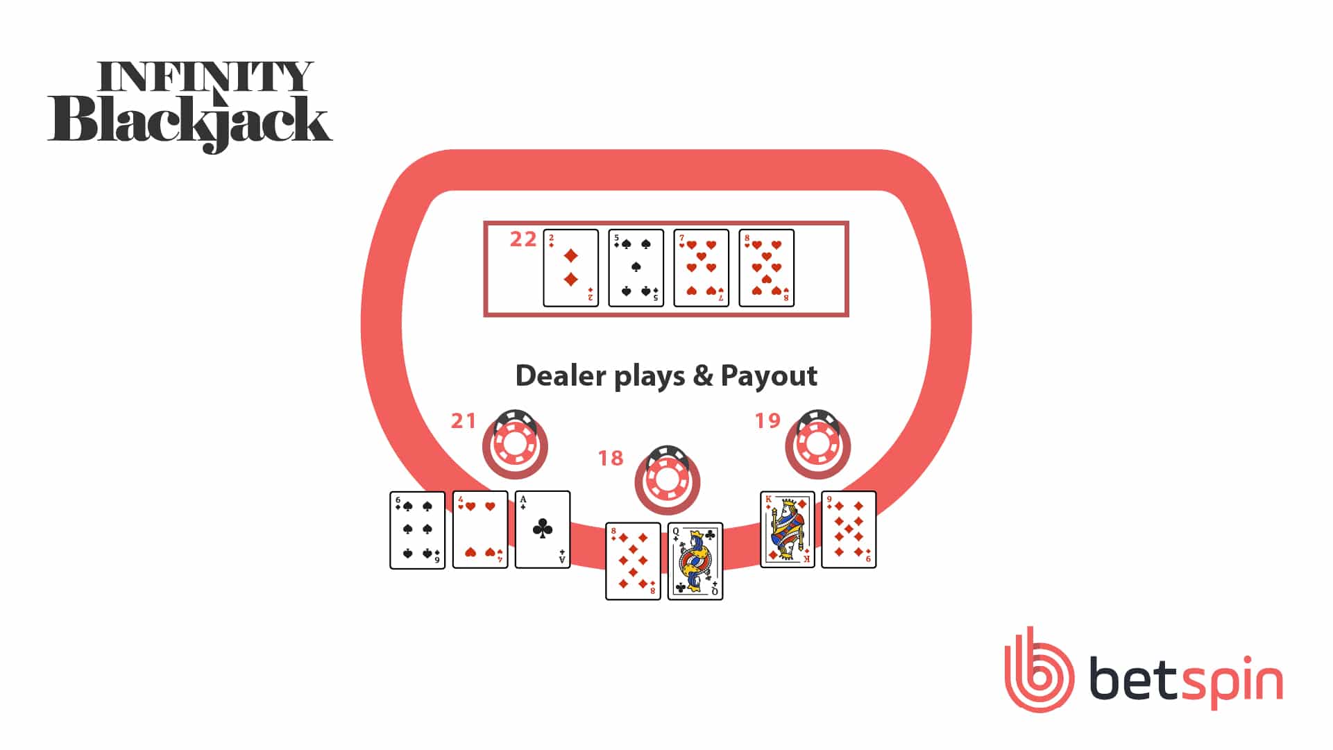 Infinity Blackjack Step 3