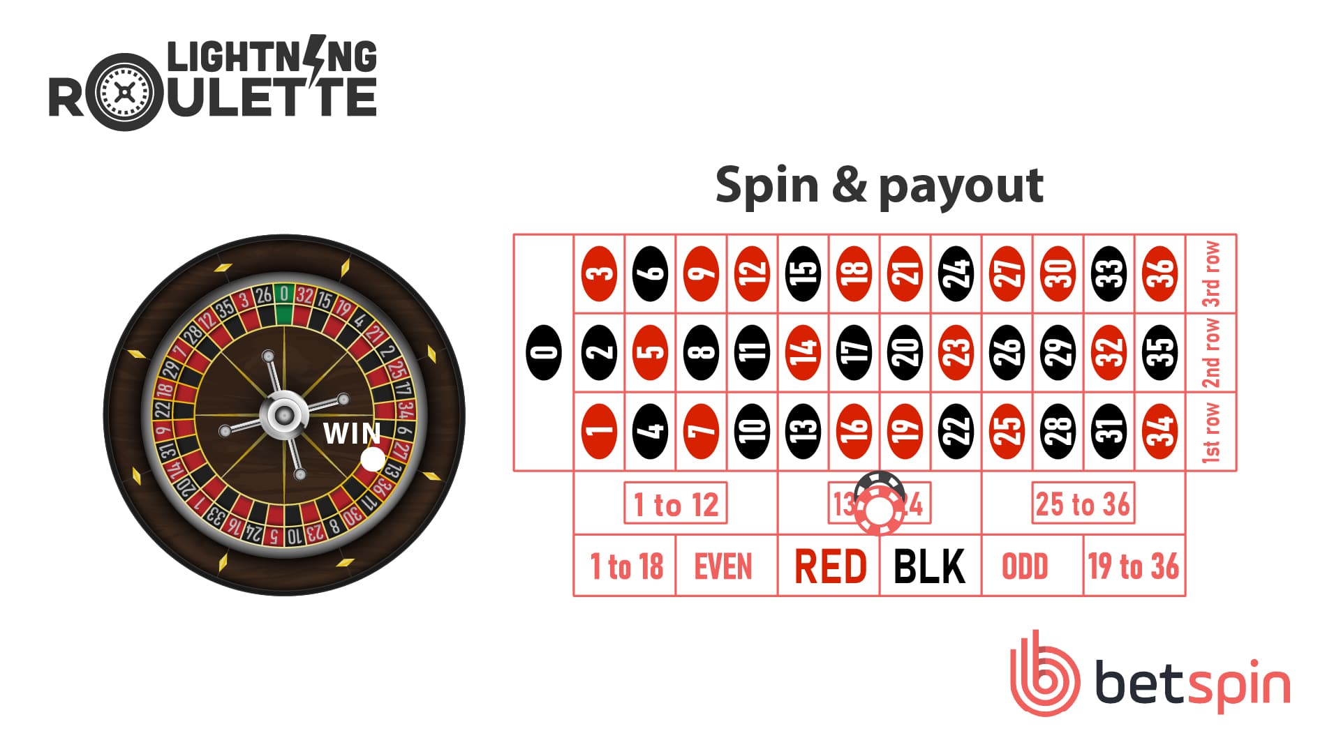 Lightning Roulette Step 3