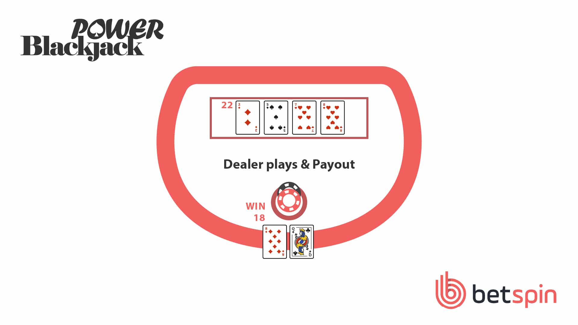 Power Blackjack Step 3