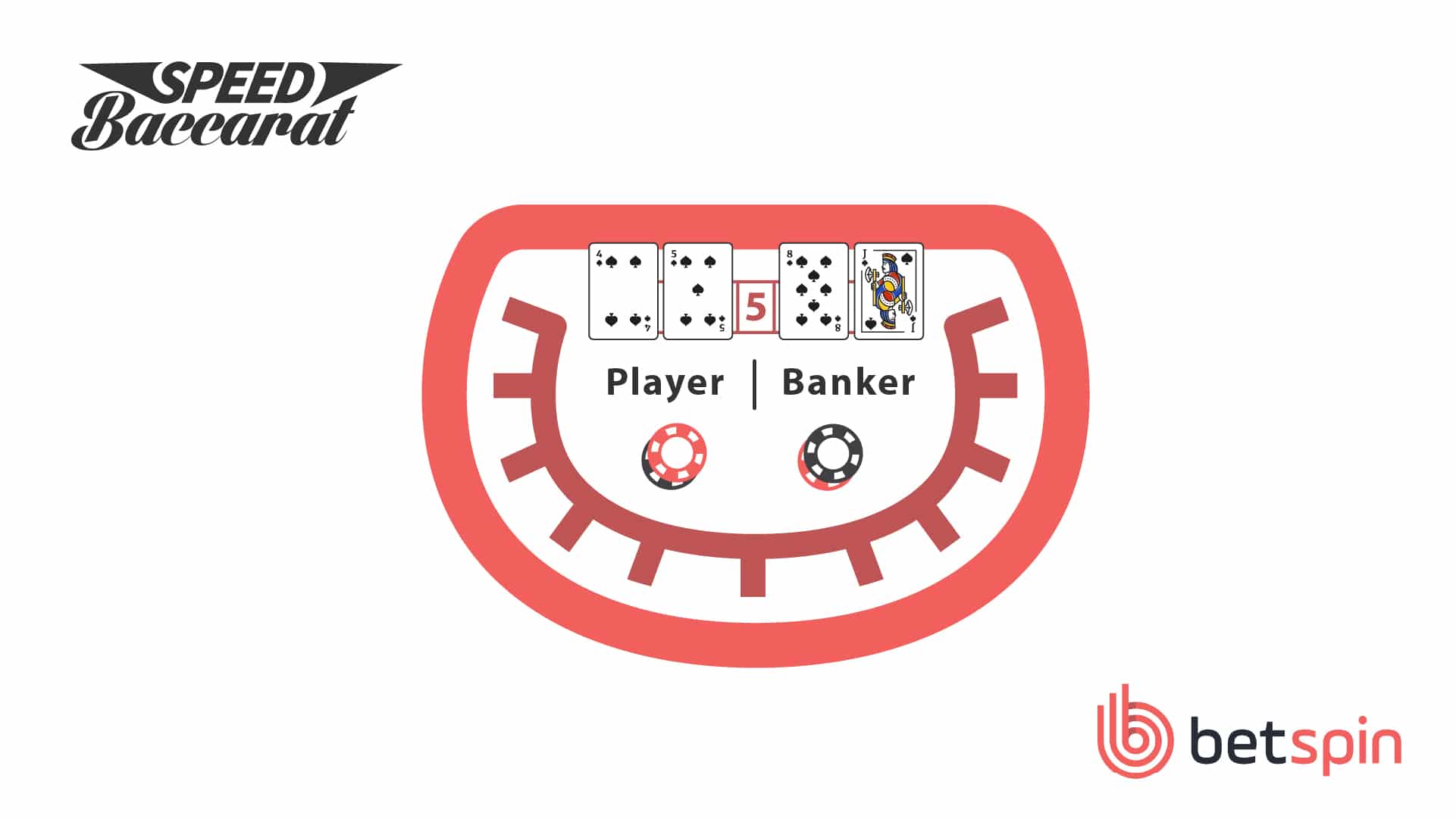 Live Speed Baccarat Step 3