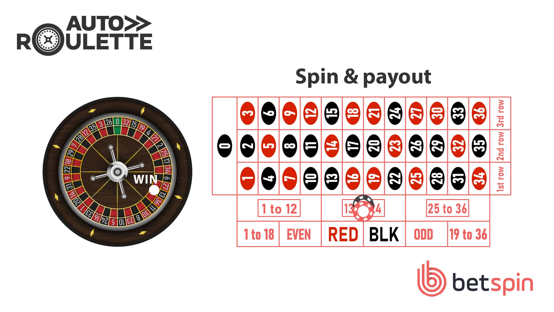 Auto Roulette Step 3