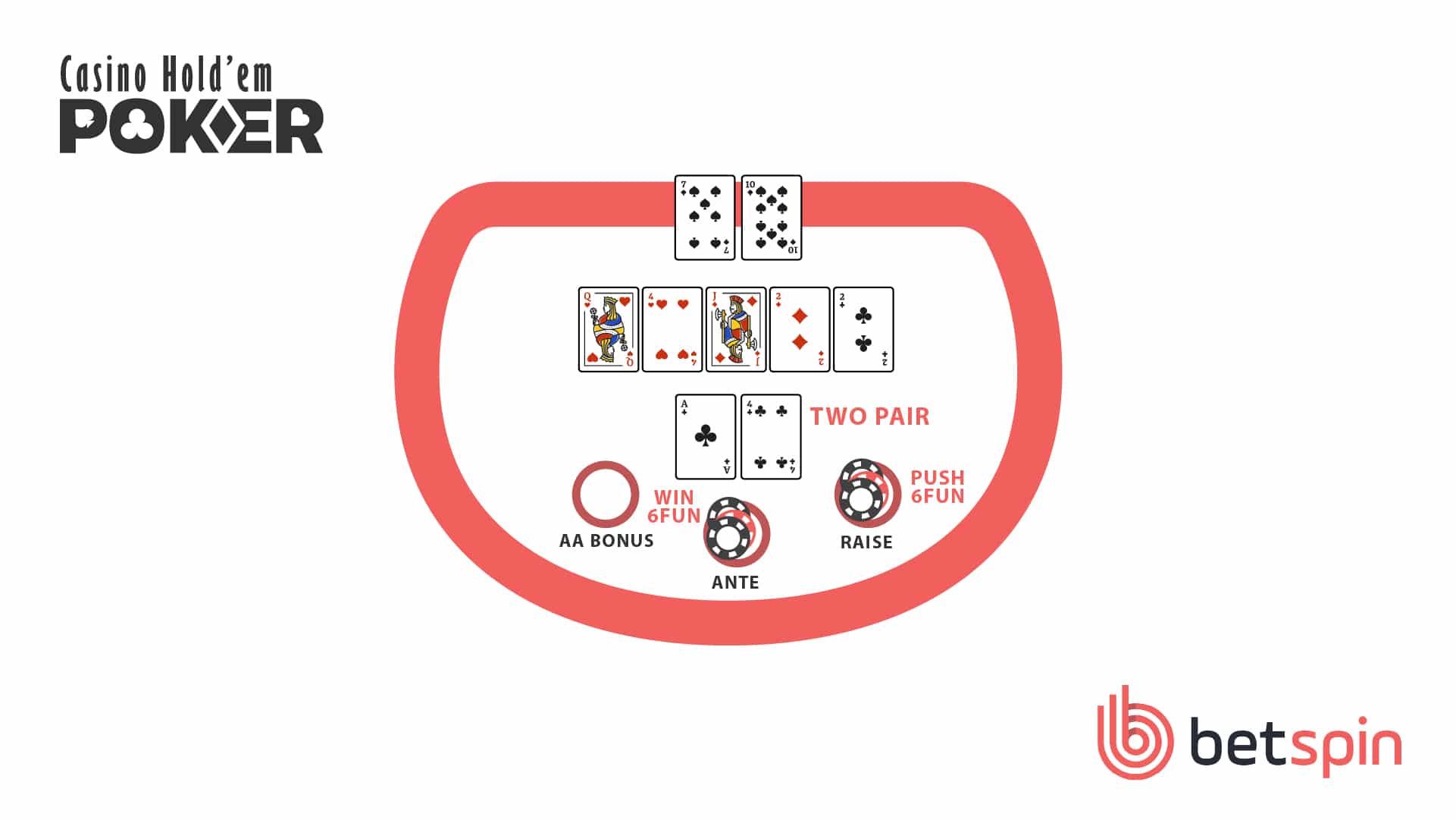 Casino Holdem Step 4