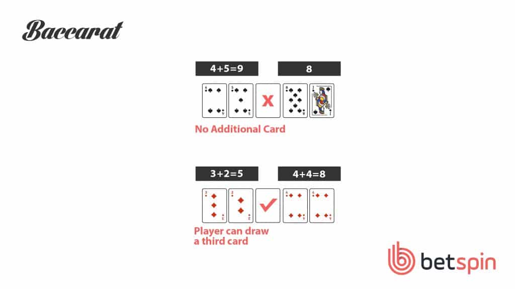 Online Baccarat Casinos 🎖️ Play Live Today!【2026】