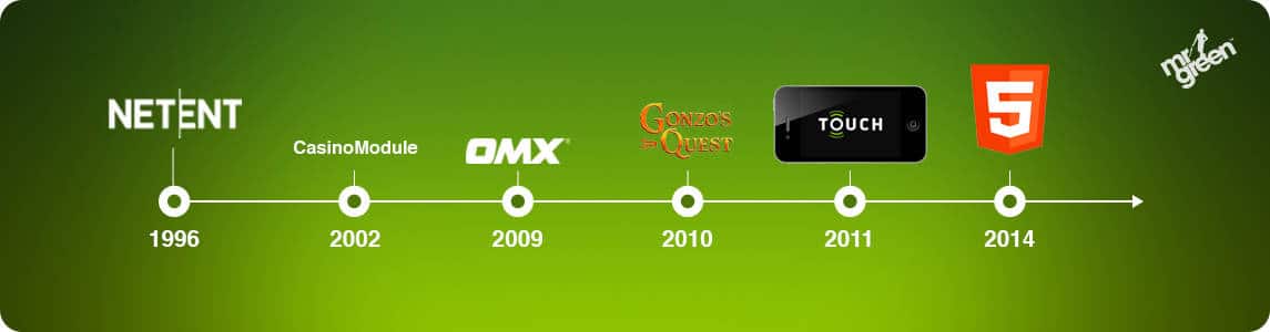 Netent History Timeline